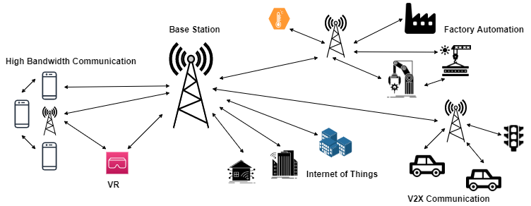 Network