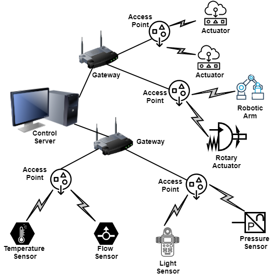 ICS
