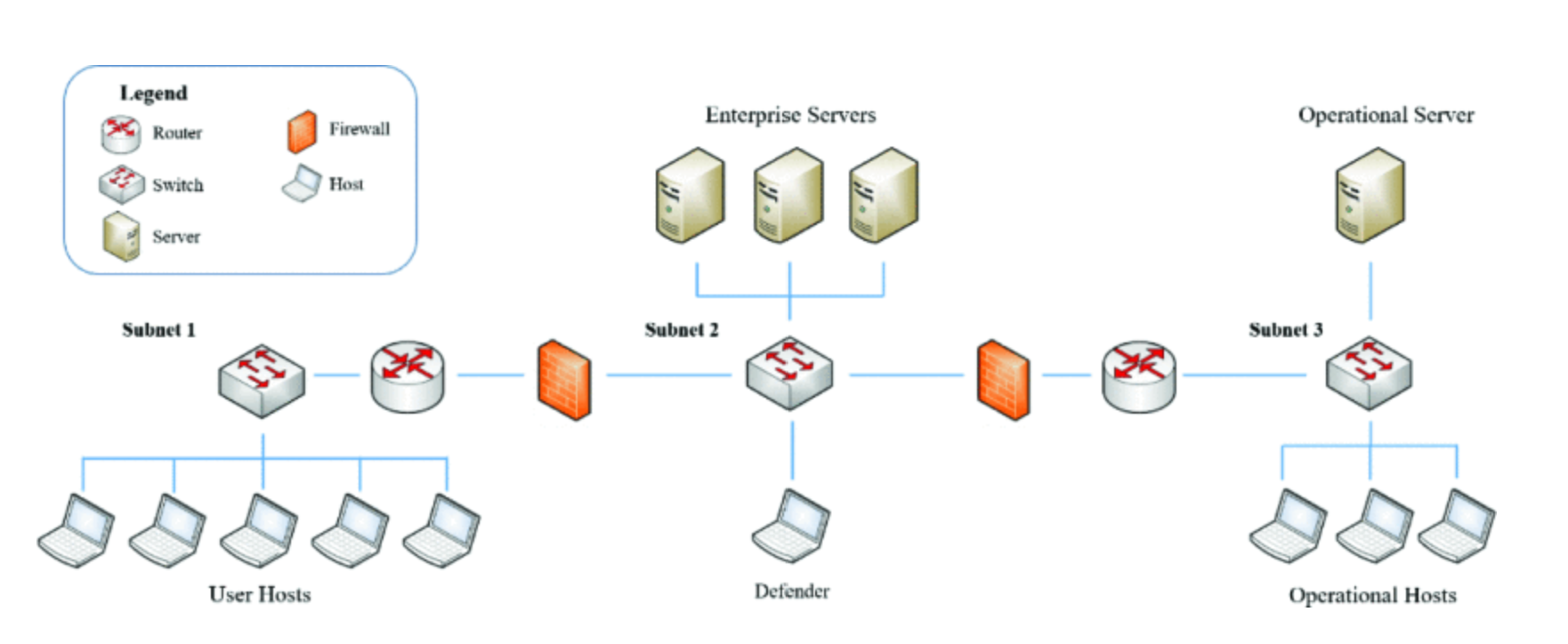 Project Diagram