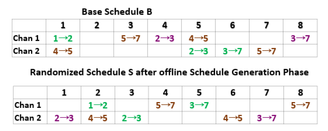 RandomSchedule